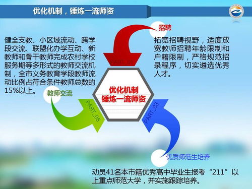 喜迎十九大 一圖讀懂砥礪奮進這五年張家港教育發(fā)展成績單——自然科學研究和試驗發(fā)展篇