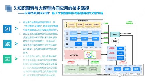 知識圖譜與大模型融合實踐研究報告——聚焦自然科學研究和試驗發(fā)展